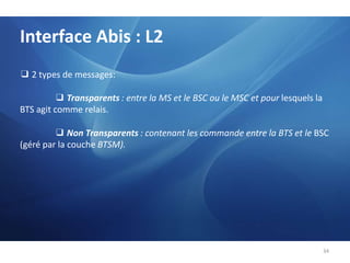 InterfeceAbis:	❑ Interface définie entre la BTS et la BSC.	❑ Supporte la transmission des communications des usagers et de la signalisation	A ce niveau, les ressources radio dans la plus basse portion de la couche 3 sont changé de la RR à la BTSM (Base Transceiver Station Management). 30