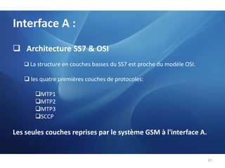 Interface Abis : L2❑ Repose sur LAPD avec support des message suivants :		❑ Messages de niveau supérieur entre mobile et réseau (signalisation), plus exactement entre un TRX et la BSC (sur un canal particulier i.e : un slot sur une fréquence donnée)		❑ Messages de supervision et de maintenance de la BTS, par exemple configuration d'un TRX ou mise en mode maintenance de la BTS		❑ Messages internes de gestion de la liaison de données BTS-BSC	❑ Messages émis en mode connecté (seuls les messages de remontées de mesure sont transmis en mode non connecté  -émission périodique-)33