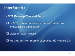 Interface Abis : L2❑ 2 types de messages:	❑ Transparents : entre la MS et le BSC ou le MSC et pour lesquels la BTS agit comme relais.	❑ Non Transparents : contenant les commande entre la BTS et le BSC (géré par la couche BTSM).34