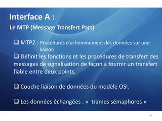  Pile protocolaire contenue :