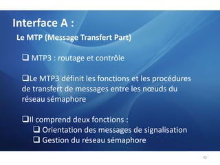    SCCP (SignallingConnection Control part )