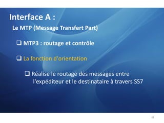    BSSAP (BSS Application Part)35