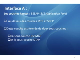Interface A :   Architecture SS7 & OSI
