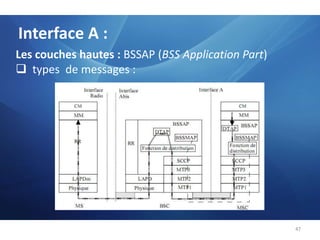  La structure en couches basses du SS7 est proche du modèle OSI. 