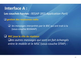  les quatre premières couches de protocoles: