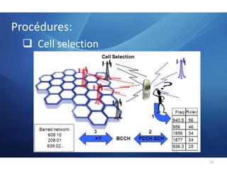 Interface A :Le MTP (Message Transfert Part) Le MTP offre un service de transfert fiable des     	messages de signalisation