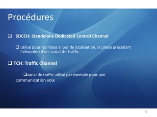 Interface A :Le MTP (Message Transfert Part)  MTP1 : couche physique : 