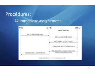    Définit les caractéristiques physiques,          électriques et fonctionnelles d'une liaison          physique (SS7) et les moyens d'y accéder   On utilise le plus souvent des conduits         numériques à 64 kbit/s39