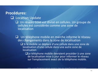 Interface A :Le MTP (Message Transfert Part) MTP2 : Procédures d'acheminement des données sur une 		               liaison 