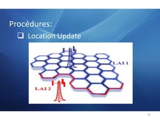  Couche liaison de données du modèle OSI. 