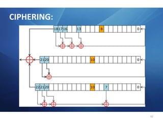 Interface A :Le MTP (Message Transfert Part) MTP2 : Procédures d'acheminement des données sur                        une liaison  Le protocole utilisé contient :