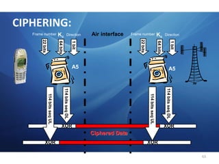 un mécanisme de contrôle du flux