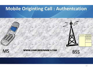 Interface A :Le MTP (Message Transfert Part) MTP3 : routage et contrôle 