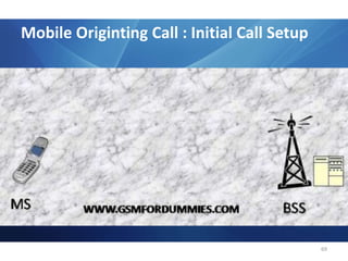 Il comprend deux fonctions : 