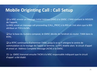  Orientation des messages de signalisation