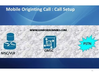  Gestion du réseau sémaphore42