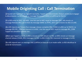  Réalise le routage des messages entre        l'expéditeur et le destinataire à travers SS743