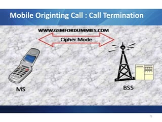 Interface A :Le MTP (Message Transfert Part)MTP3 : routage et contrôle 