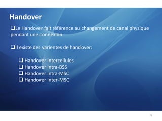 la fonction de gestion sémaphore