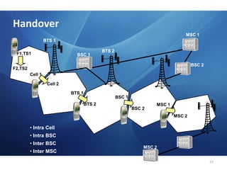   établir des actions et procédures nécessaires pour assurer le service de signalisation 