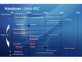    le SCCP permet d'offrir des services avec connexion non présents dans le MTP.  45