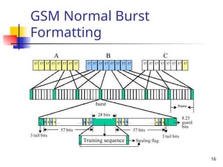 GSM_Protocol StackWhat is GSM? Nomenclature GSM Protocol Architecture ...