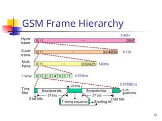 GSM_Protocol StackWhat is GSM? Nomenclature GSM Protocol Architecture ...