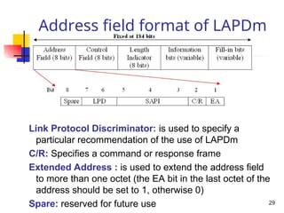 GSM_Protocol StackWhat is GSM? Nomenclature GSM Protocol Architecture ...