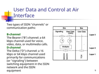 GSM_Protocol StackWhat is GSM? Nomenclature GSM Protocol Architecture ...