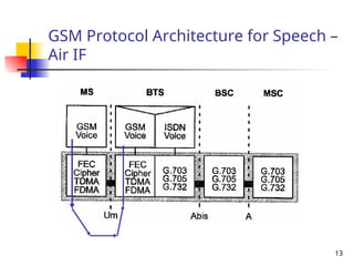 GSM_Protocol StackWhat is GSM? Nomenclature GSM Protocol Architecture ...