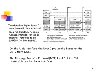 GSM_Protocol StackWhat is GSM? Nomenclature GSM Protocol Architecture ...