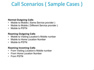 Call Scenarios ( Sample Cases )
Normal Outgoing Calls
• Mobile to Mobile ( Same Service provider )
• Mobile to Mobile ( Different Service provider )
• Mobile to PSTN
Roaming Outgoing Calls
• Mobile to Visiting Location’s Mobile number
• Mobile to Home Location Number
• Mobile to PSTN
Roaming Incoming Calls
• From Visiting Location’s Mobile number
• From Home Location Number
• From PSTN

 