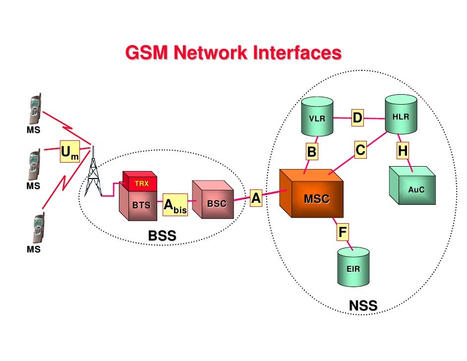 Gsm review note by zemaryali