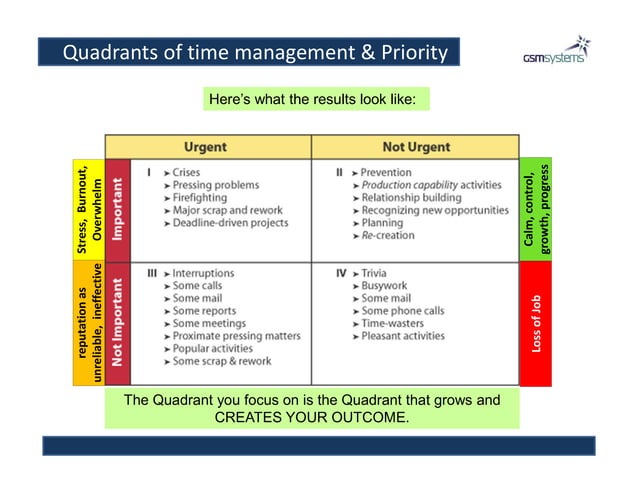 GSMS Mission, Vision, working rhythms | PDF