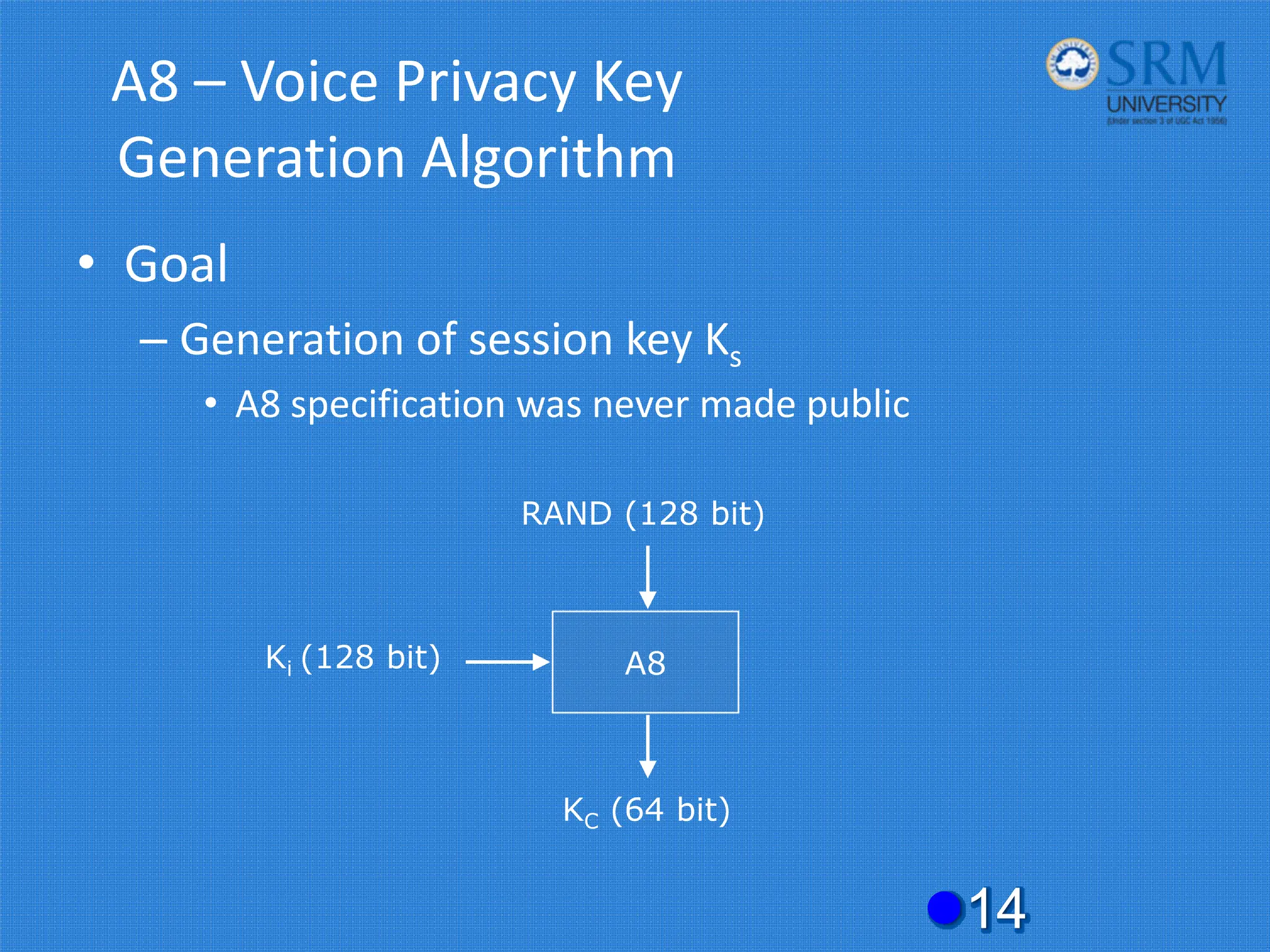 A8 – Voice Privacy Key
Generation Algorithm
• Goal
– Generation of session key Ks
• A8 specification was never made public
z14
A8
RAND (128 bit)
Ki (128 bit)
KC (64 bit)
 