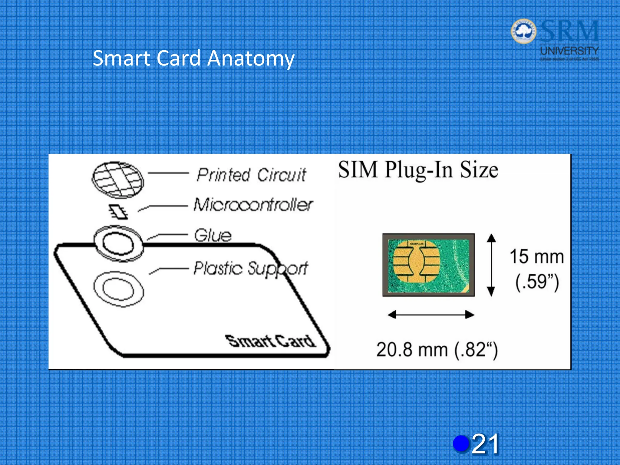 Smart Card Anatomy
z21
 