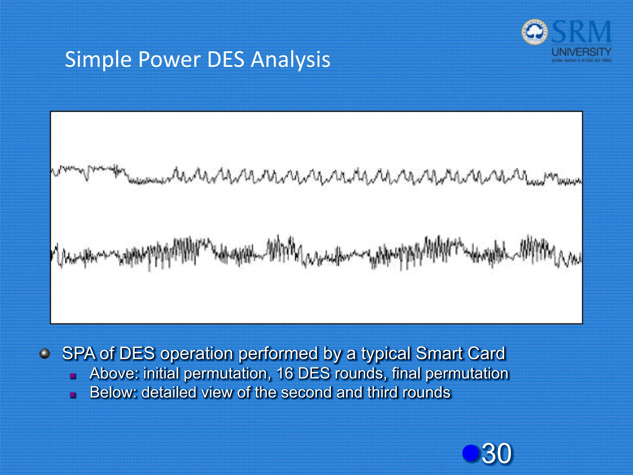 Simple Power DES Analysis
z30
SPA of DES operation performed by a typical Smart Card
„ Above: initial permutation, 16 DES rounds, final permutation
„ Below: detailed view of the second and third rounds
 