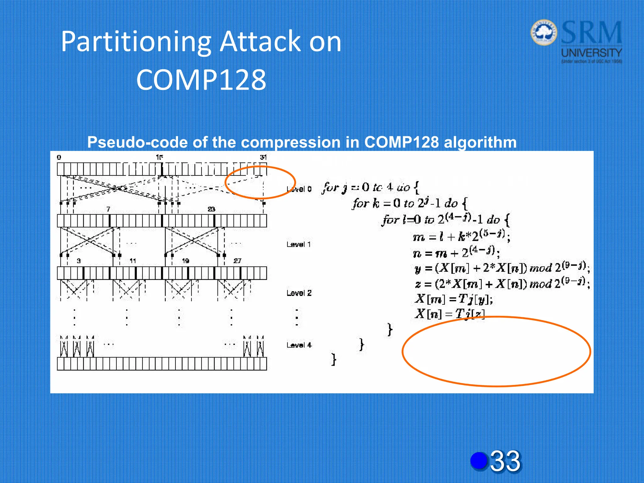 Partitioning Attack on
COMP128
z33
Pseudo-code of the compression in COMP128 algorithm
•X[0..15] = Ki; X[16..31] = RAND;
•Lookup tables: T0[512], T1[256], T2[128], T3[64], T4[32]
 