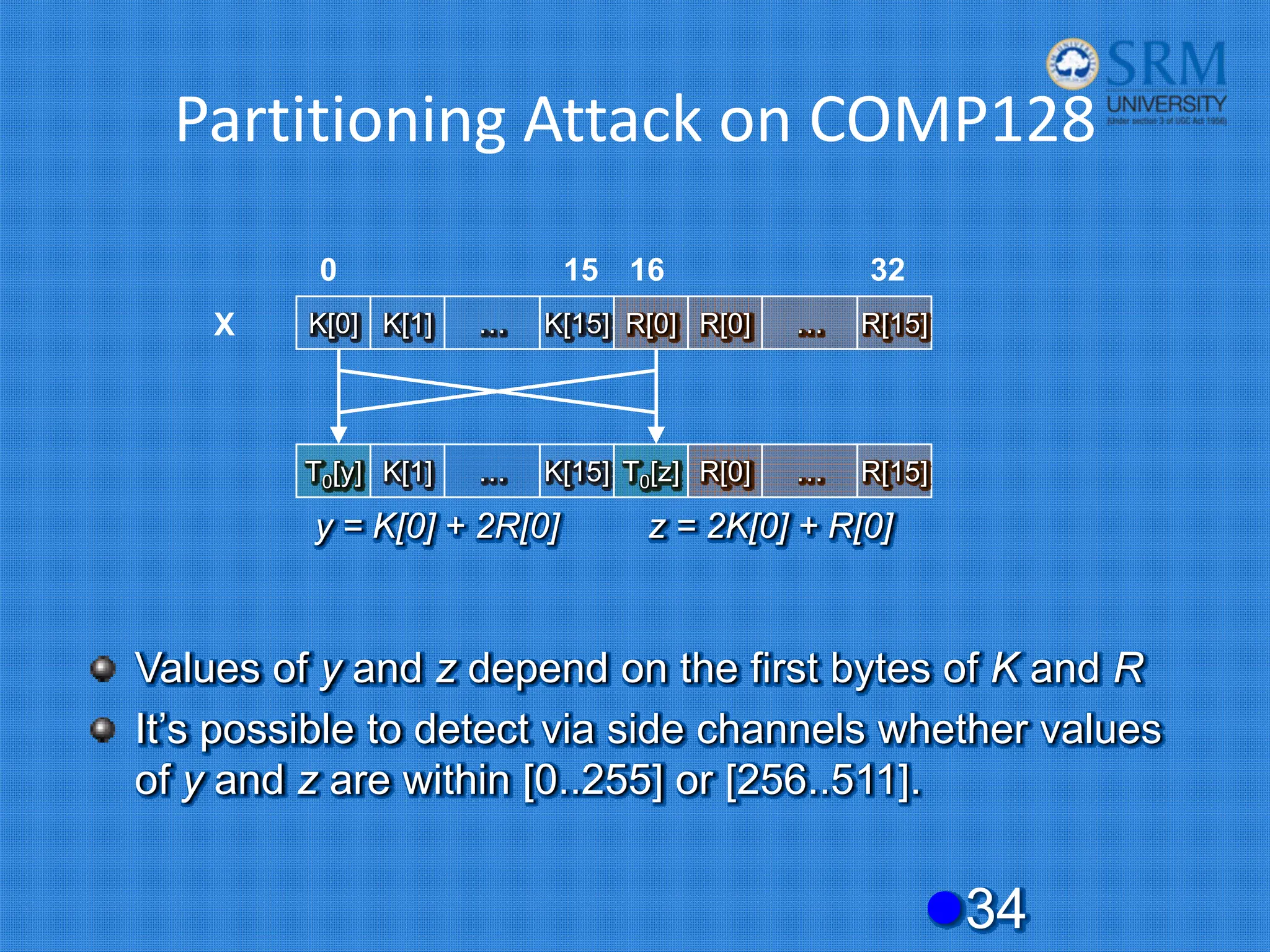 Partitioning Attack on COMP128
z34
K[0] K[1] K[15] R[0] R[15]
… …
R[0]
T0[y] K[1] K[15] T0[z] R[15]
… …
R[0]
y = K[0] + 2R[0] z = 2K[0] + R[0]
0 15 16 32
X
Values of y and z depend on the first bytes of K and R
It’s possible to detect via side channels whether values
of y and z are within [0..255] or [256..511].
 