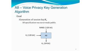 Gsm security algorithms A3 , A5 , A8 | PPT