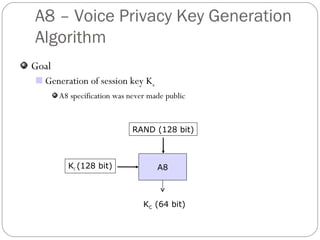 A8 – Voice Privacy Key Generation Algorithm Goal Generation of session key K s A8 specification was never made public A8 RAND (128 bit) K i  (128 bit) K C  (64 bit) 