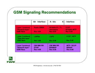 Gsm signaling | PDF