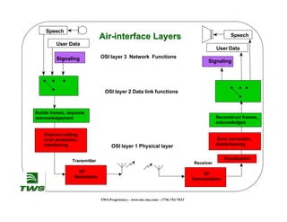 Signalling System Interfaces Gsm signaling | PDF