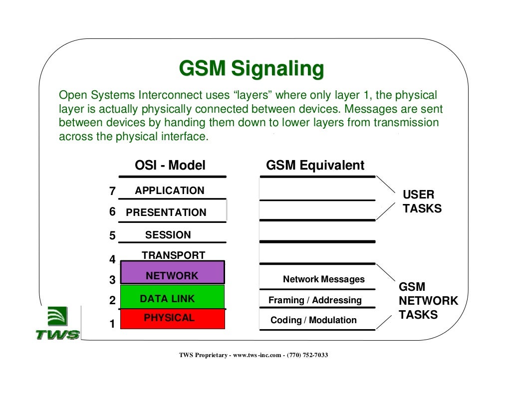 Gsm signaling