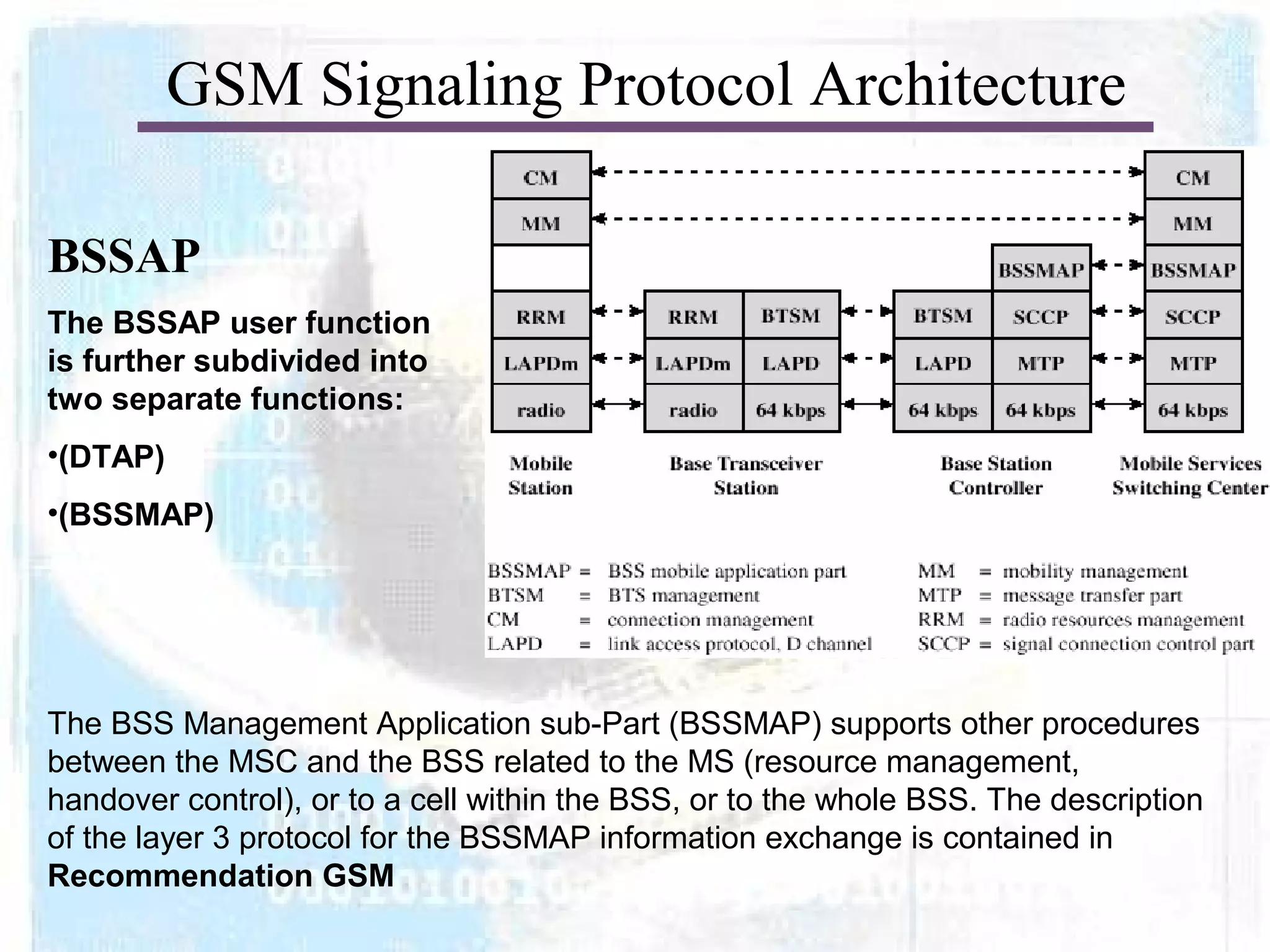 Gsm signalling protocol | PPT