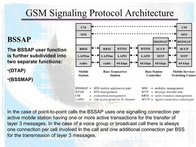 Gsm Signalling Protocol Ppt