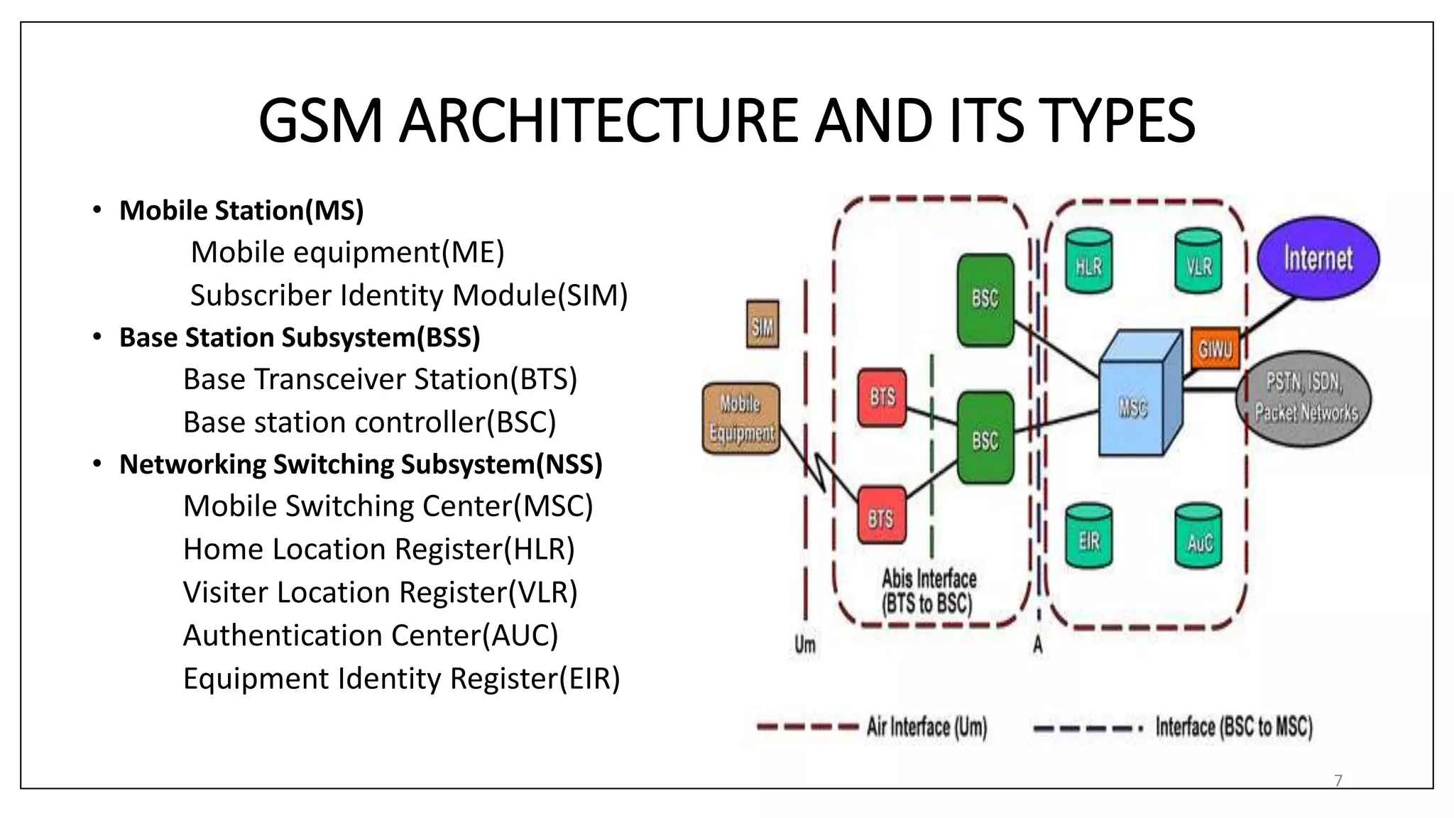 GSM ARCHITECTURE AND ITS TYPES
• Mobile Station(MS)
Mobile equipment(ME)
Subscriber Identity Module(SIM)
• Base Station Subsystem(BSS)
Base Transceiver Station(BTS)
Base station controller(BSC)
• Networking Switching Subsystem(NSS)
Mobile Switching Center(MSC)
Home Location Register(HLR)
Visiter Location Register(VLR)
Authentication Center(AUC)
Equipment Identity Register(EIR)
7
 