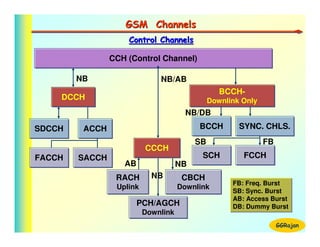 Gsm technology | PDF