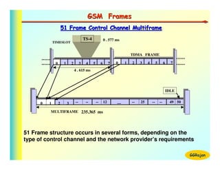 GSM Frames
                       51 Frame Control Channel Multiframe
                                             TS-4                0 . 577 ms
              TIMESLOT


                                                                                    TDMA FRAME

               0        1       2        3    4     5        6        7   0     1   2    3    4        5        6     7
                                    4 . 615 ms




                                                                                                                    IDLE


      0   1        2        3       --        --        --       12       ---       --   25       --       --        49 50

          MULTIFRAME 235.365 ms




51 Frame structure occurs in several forms, depending on the
type of control channel and the network provider’s requirements

                                                                                                                             GGRajan
 