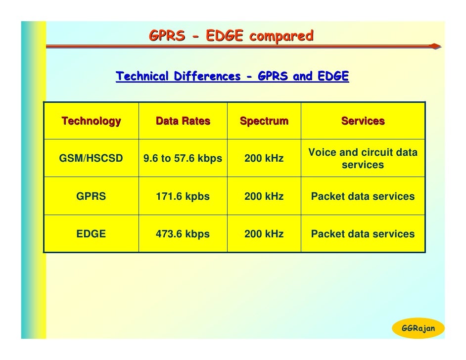 Gsm technology